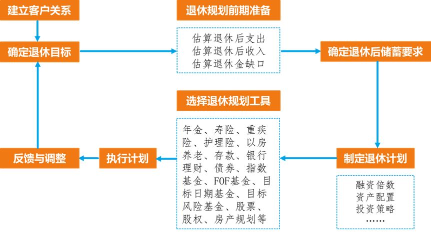 銀行常年財務顧問費