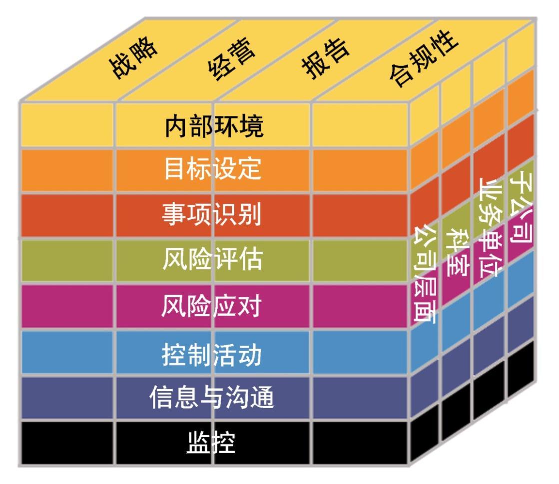 財務風險管控(財務管控培訓總結(jié))