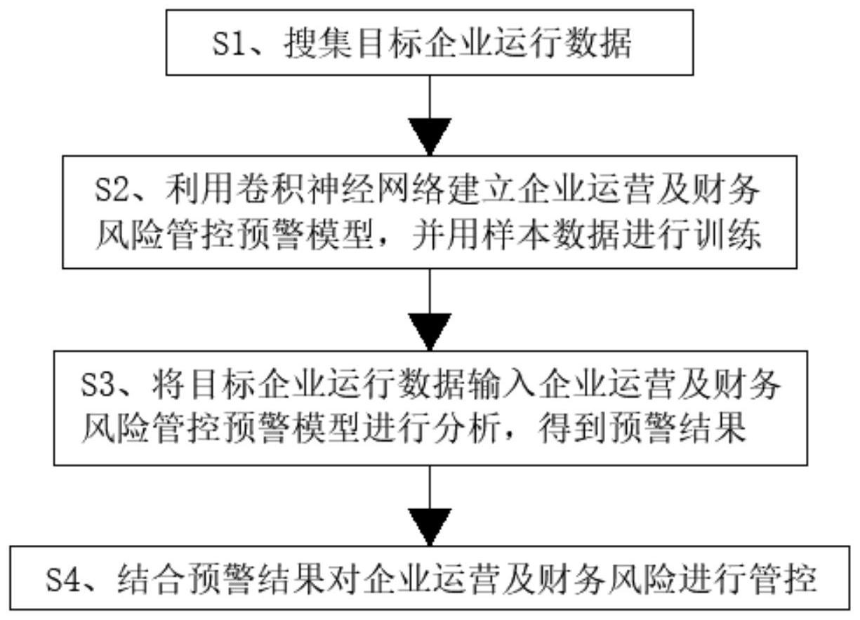 財務(wù)風(fēng)險管控