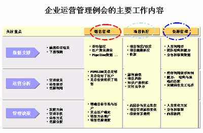 財務經(jīng)理短期培訓班