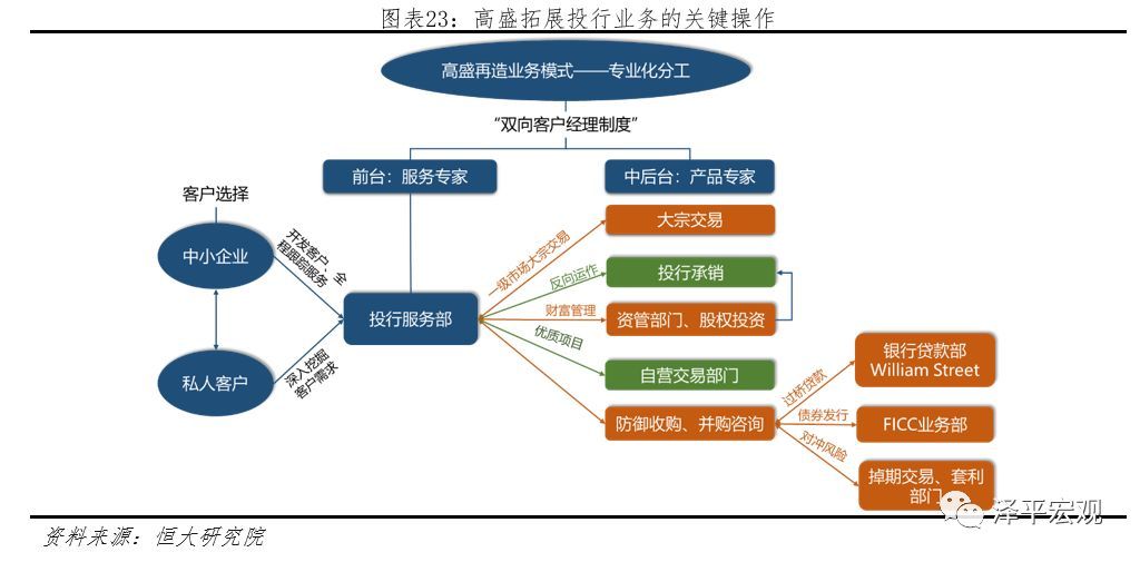 銀行常年財(cái)務(wù)顧問報(bào)告