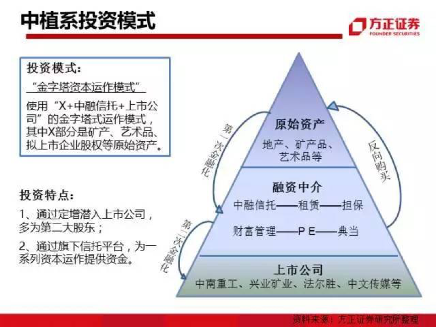 常年財(cái)務(wù)顧問的定義