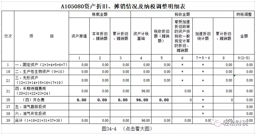 常年財(cái)務(wù)顧問(wèn)費(fèi)稅前列支