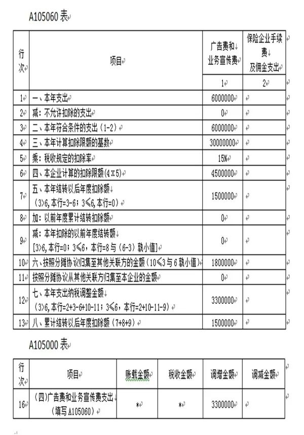 常年財(cái)務(wù)顧問(wèn)費(fèi)稅前列支