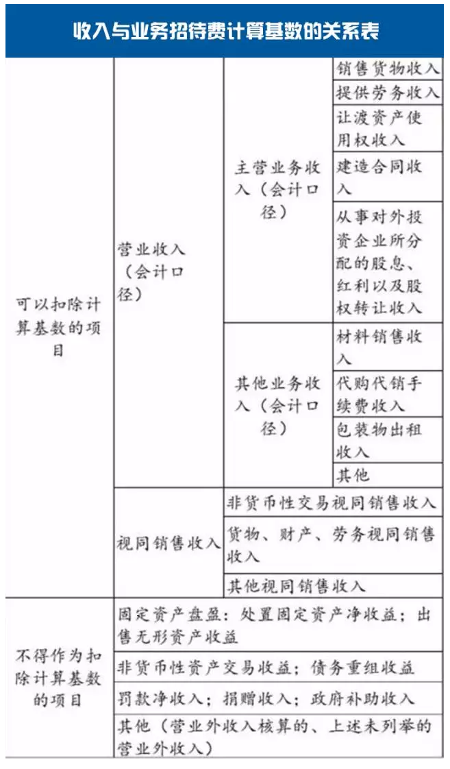 常年財務(wù)顧問費稅前列支