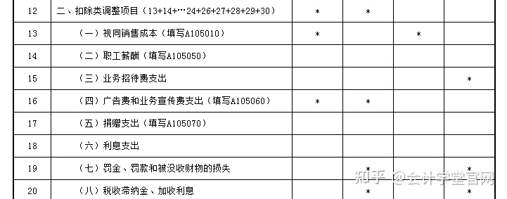 常年財務(wù)顧問費稅前列支(列支在財務(wù)上什么意思)(圖6)