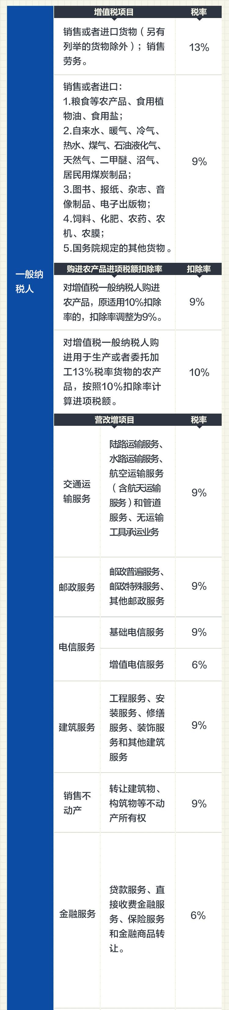 稅務籌劃案例