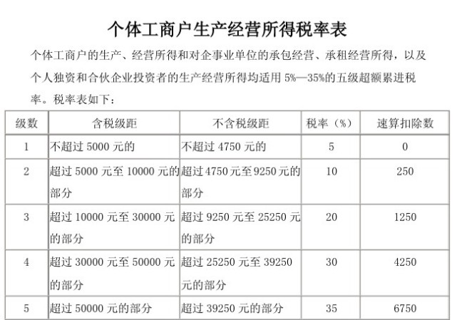 稅務籌劃案例