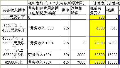 稅務籌劃案例