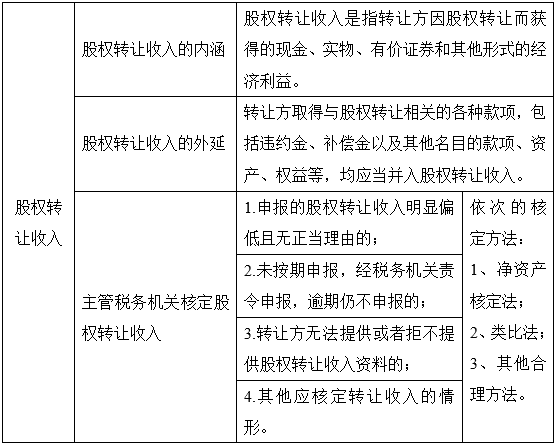 股權收購稅務籌劃