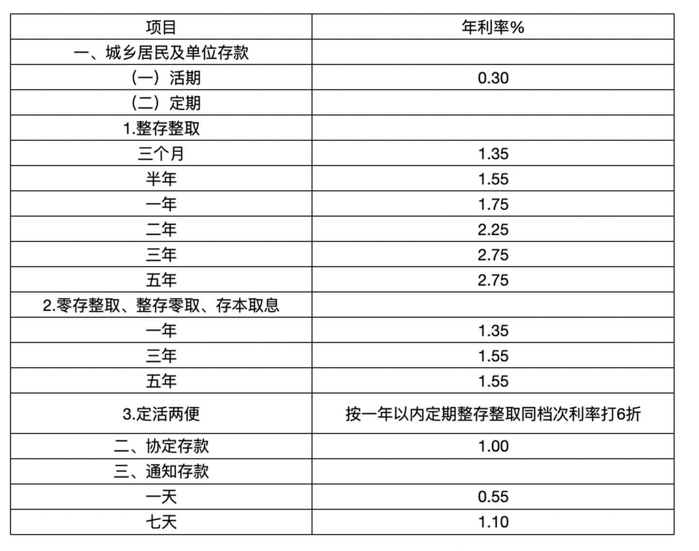 銀行常年財務(wù)顧問費