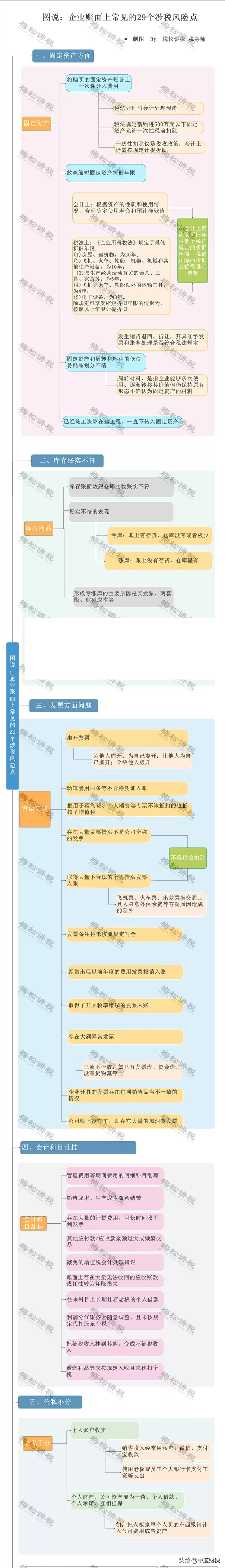 最嚴稽查來了！稅務局最新消息！稅務將對納稅人進行全面畫像