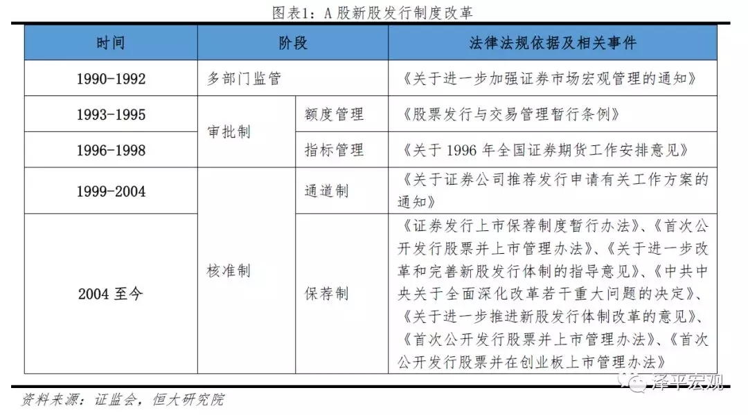 公司上市條件