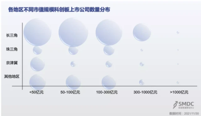 創(chuàng)業(yè)板上市條件五條標(biāo)準(zhǔn)