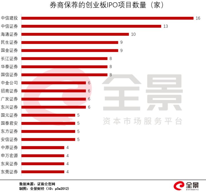 創(chuàng)業(yè)板上市條件五條標(biāo)準(zhǔn)(新三板精選層轉(zhuǎn)板上市條件)(圖7)