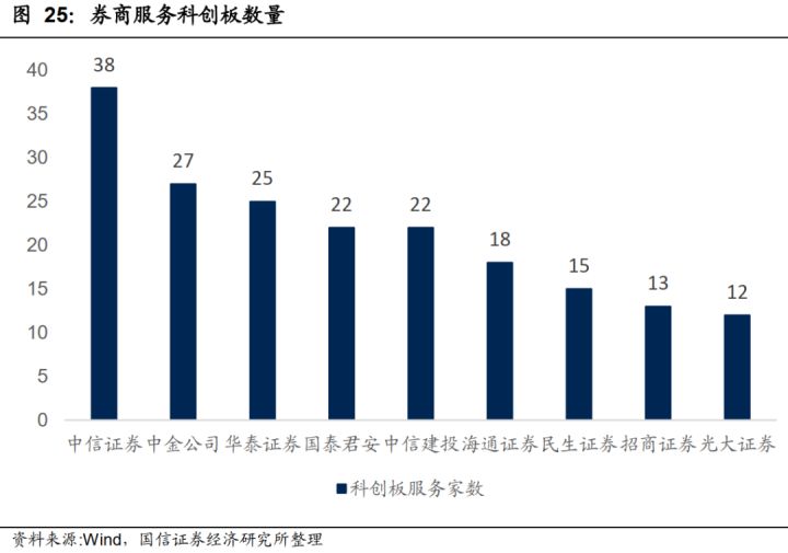 創(chuàng)業(yè)板上市條件五條標(biāo)準(zhǔn)(新三板精選層轉(zhuǎn)板上市條件)(圖9)