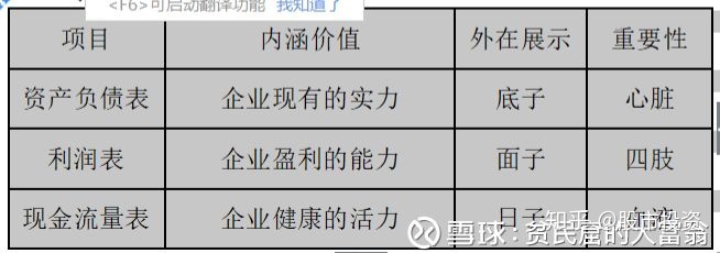 上市公司財(cái)務(wù)報(bào)表分析(東風(fēng)股份有限公司報(bào)表財(cái)務(wù))(圖2)