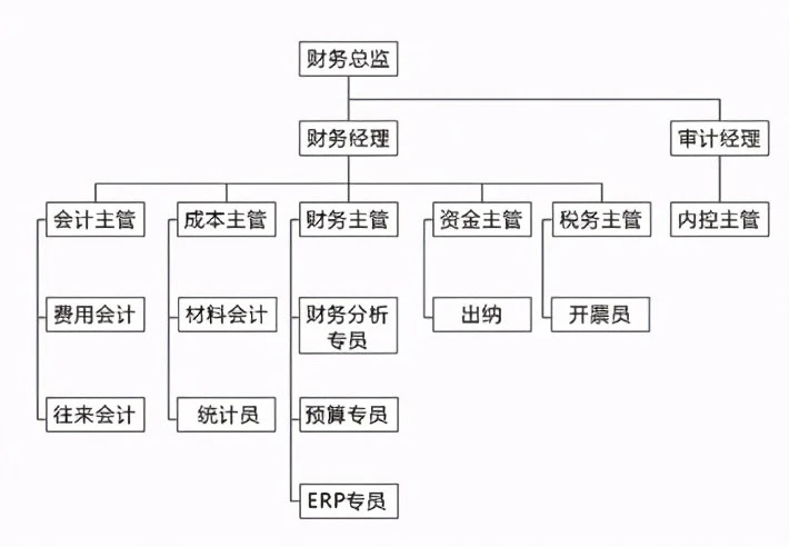 集團(tuán)公司財務(wù)管理制度