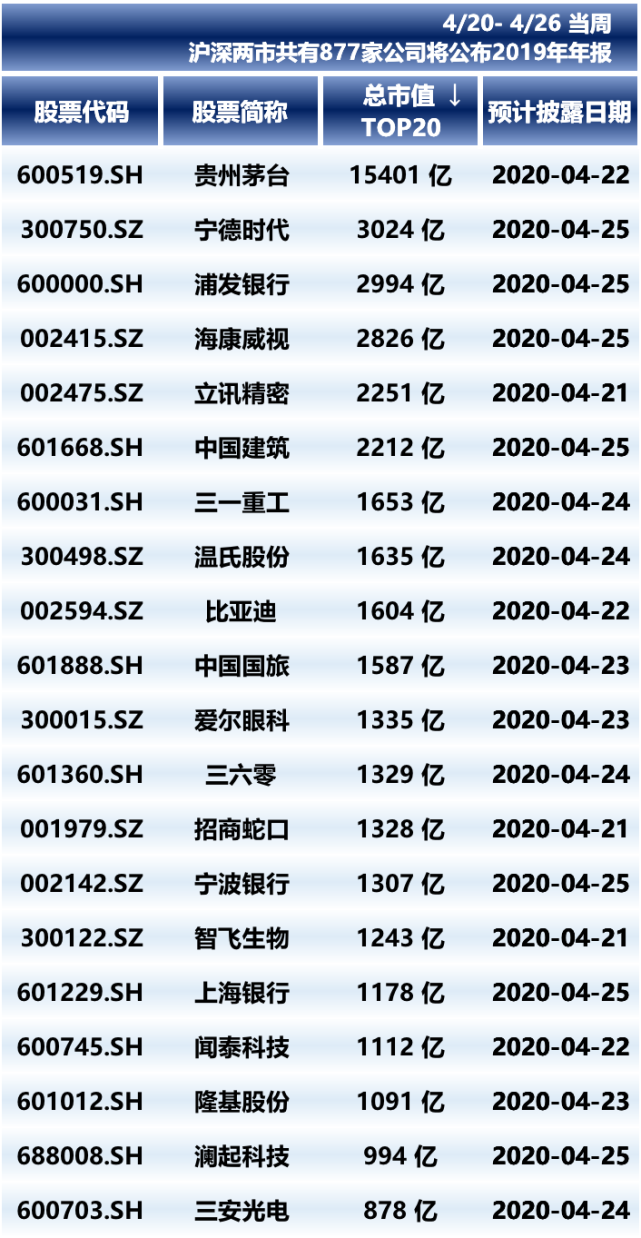 北京公司上市多少錢