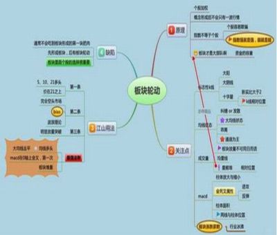 阿里巴巴的股票發(fā)行價大概多少錢一股？