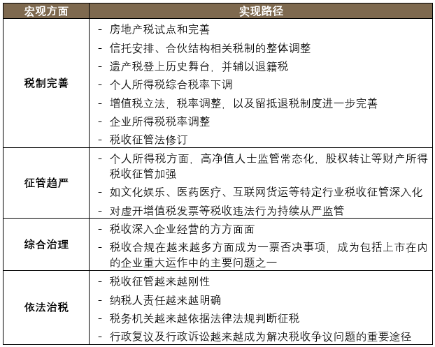 2021年稅收熱點(diǎn)問(wèn)題之回顧、展望與戰(zhàn)略建議