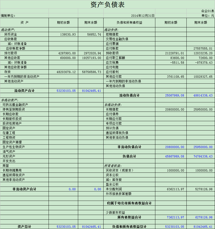 財務(wù)分析報告案例