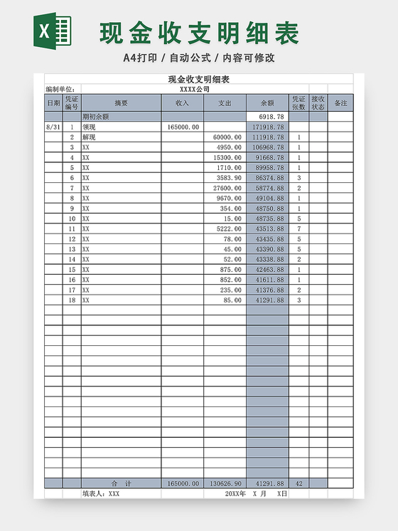 年度財務分析報告