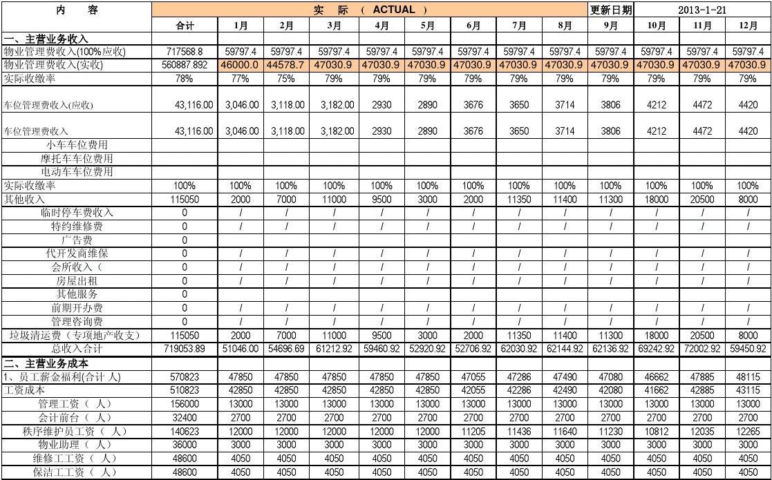 年度財務分析報告