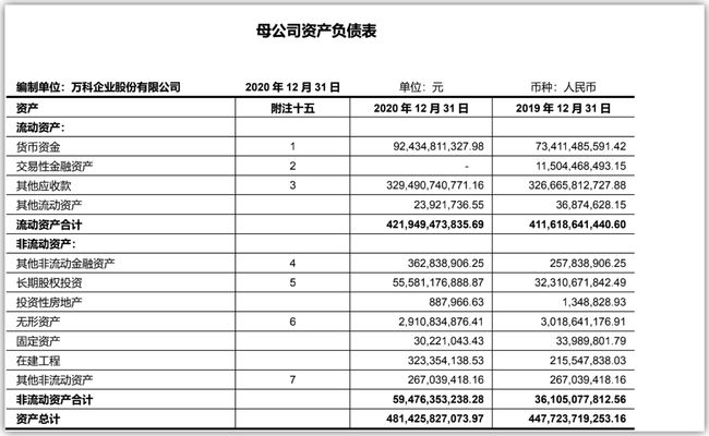 萬(wàn)科財(cái)務(wù)報(bào)表分析(財(cái)務(wù)年報(bào)是什么報(bào)表)