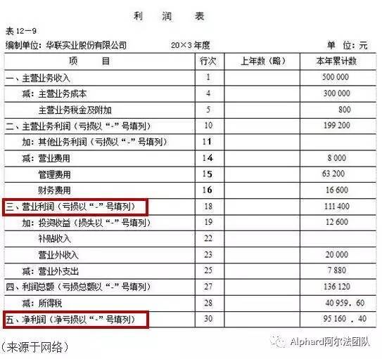 年度財務(wù)分析報告