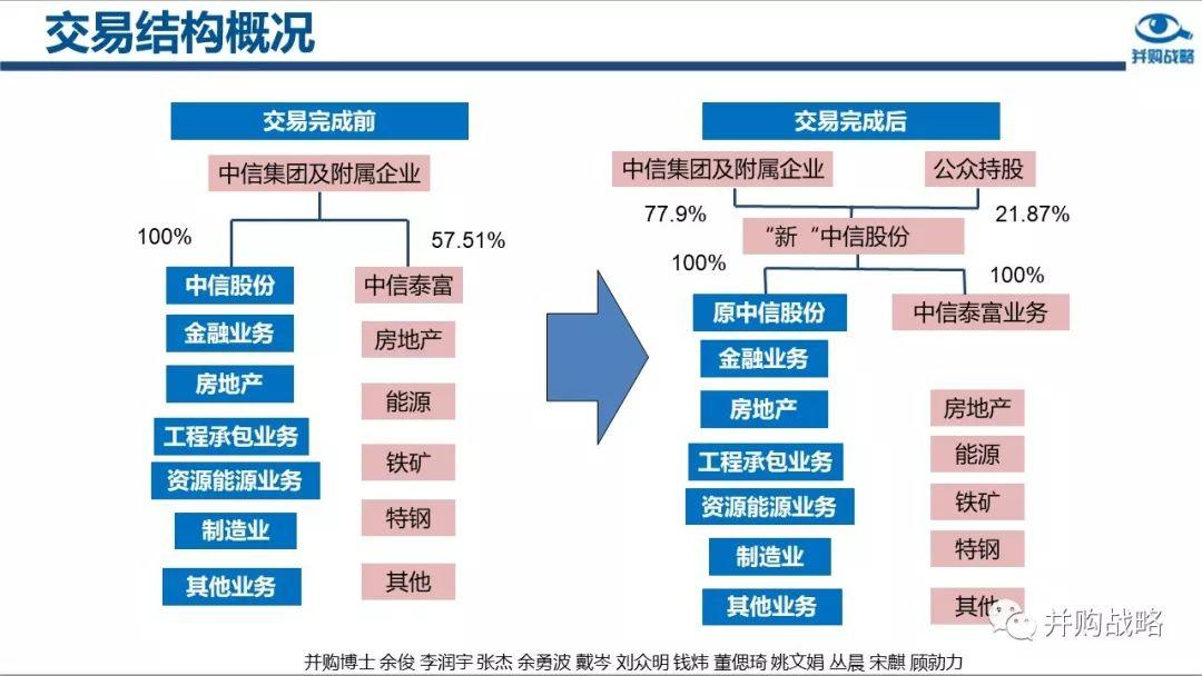 什么是借殼上市