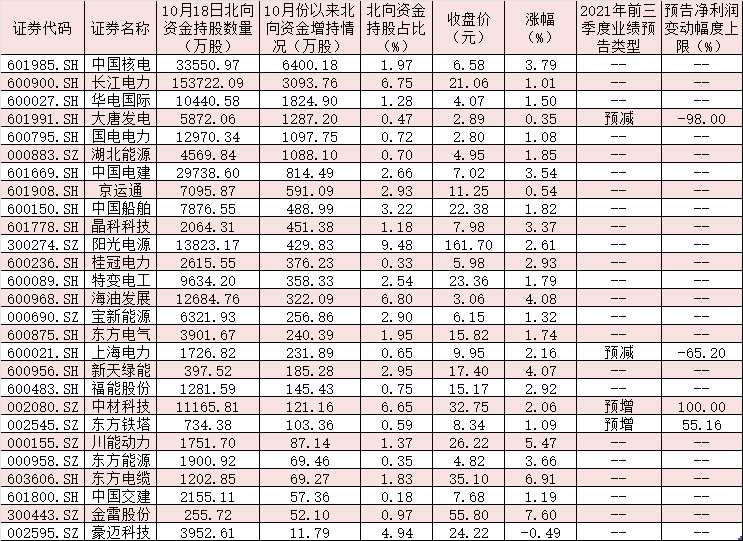 “十四五”風電下鄉(xiāng)容量5000萬千瓦 風能板塊13股漲停！ 股票知識