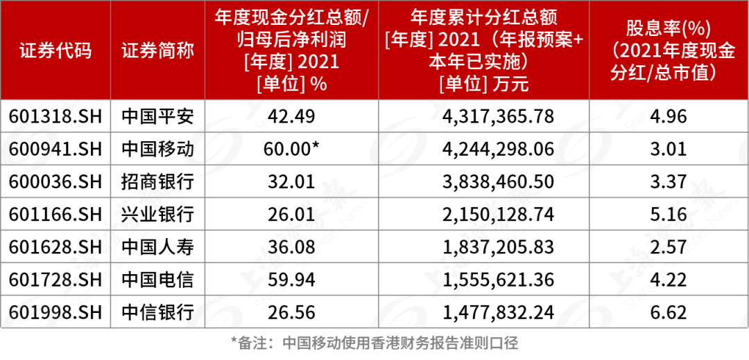 上市公司分紅(金融股權(quán)投資分紅上市)