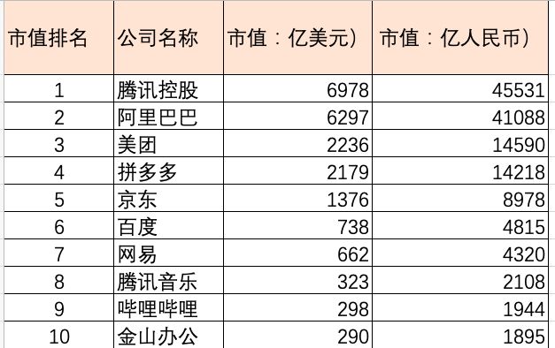 中國(guó)上市企業(yè)