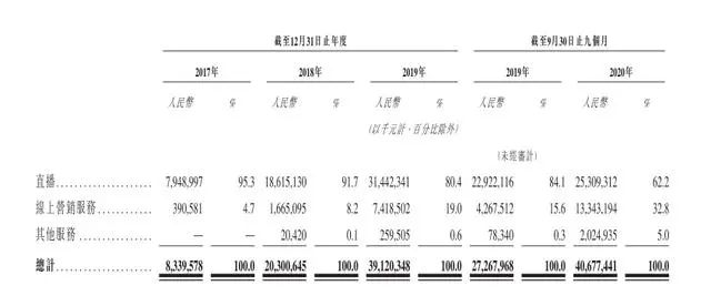 快手IPO吸金背后三大短板：業(yè)績(jī)連虧、缺少壁壘保護(hù)、電商業(yè)務(wù)風(fēng)險(xiǎn)大