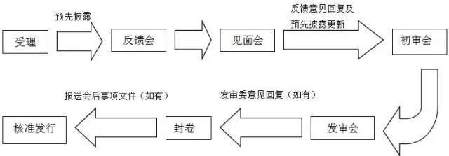 萬(wàn)達(dá)、富力……6家已獲反饋，房企IPO冰封七年再開(kāi)閘？