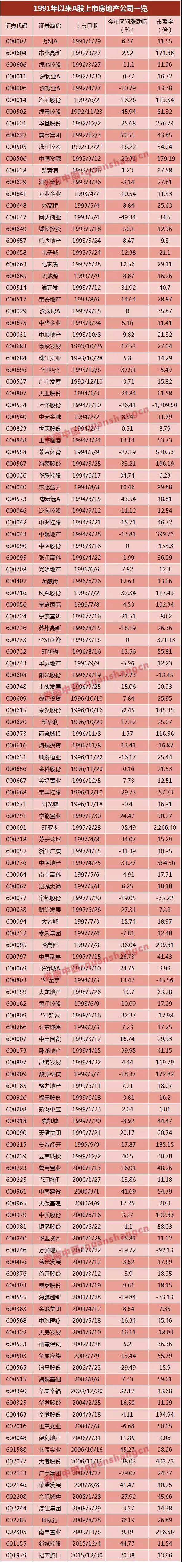 萬(wàn)達(dá)、富力……6家已獲反饋，房企IPO冰封七年再開(kāi)閘？