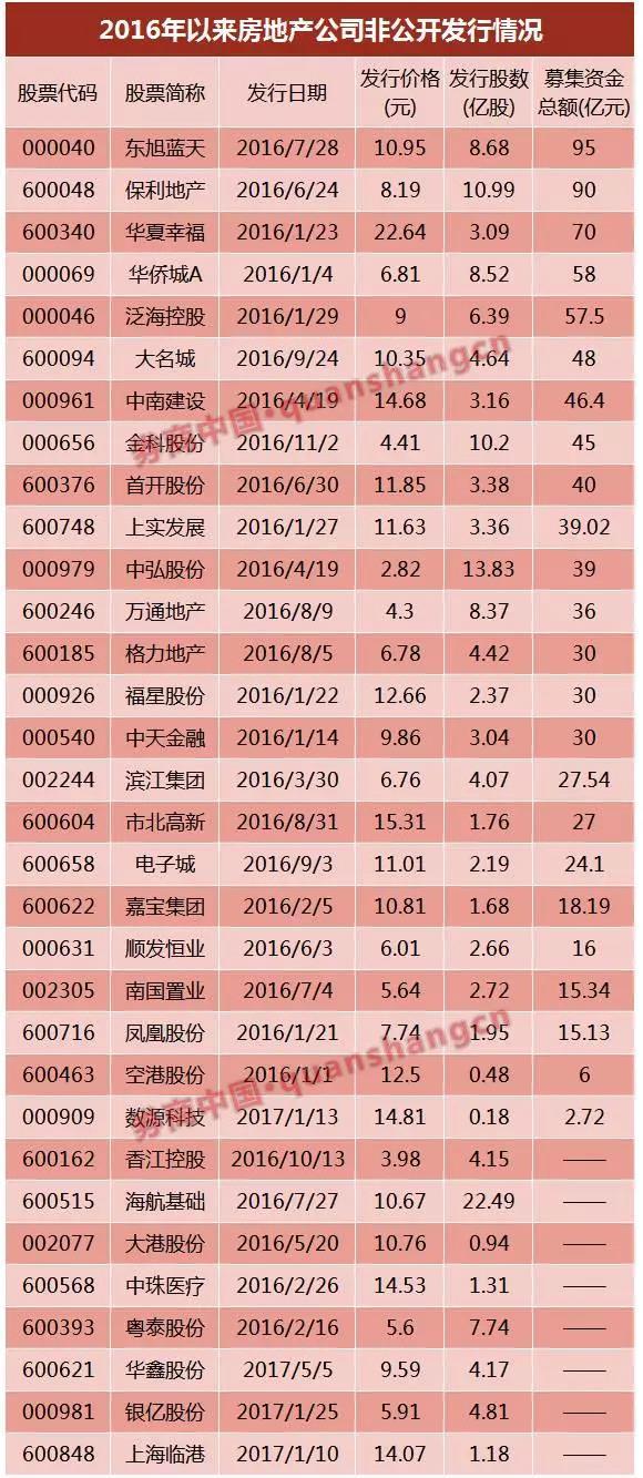 萬(wàn)達(dá)、富力……6家已獲反饋，房企IPO冰封七年再開(kāi)閘？