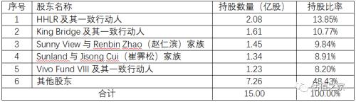 諾誠健華無控股股東和實際控制人，多個股東無法穿透至最終持有人，賬上現(xiàn)金足夠研發(fā)12年，科創(chuàng)板上市圈錢