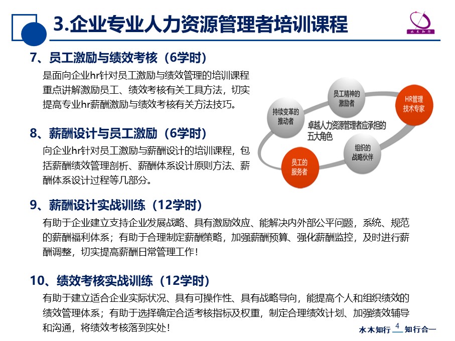 企業(yè)管理內訓(招商銀行內訓師管理)(圖4)