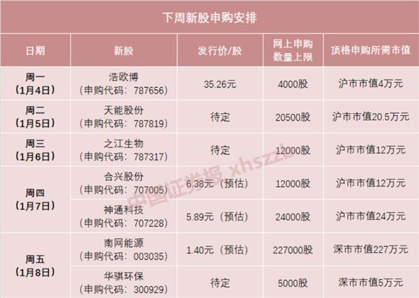 2021年近期上市新股一覽表(2021年近期上市新股一覽表)(圖5)