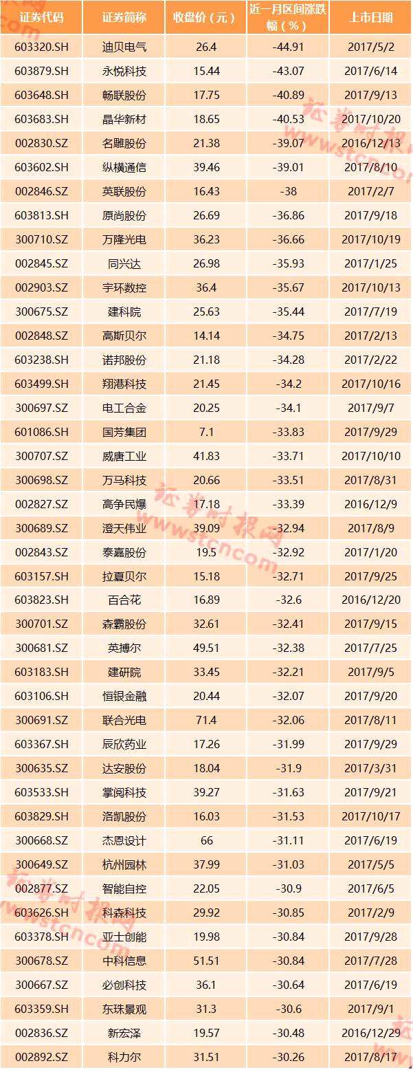 2021年近期上市新股一覽表