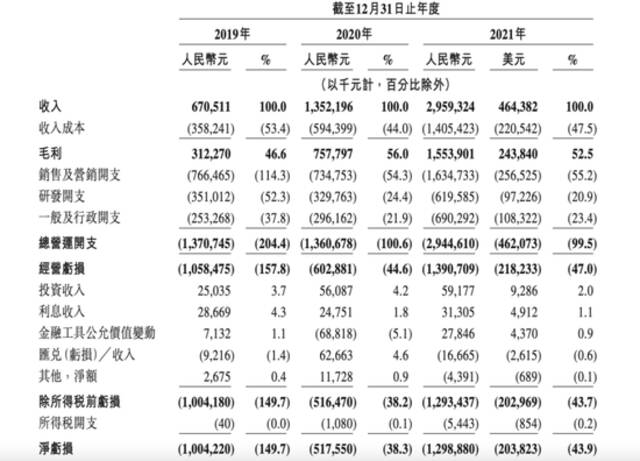 不差錢(qián)，知乎選擇這樣IPO