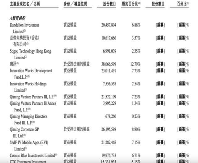 不差錢(qián)，知乎選擇這樣IPO