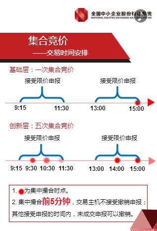 新三板股票是什么意思