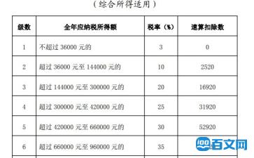 2021個(gè)人所得稅計(jì)算器(化妝品被稅得交多少錢)