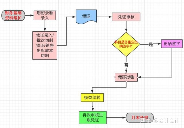 財(cái)務(wù)風(fēng)險(xiǎn)管控點(diǎn)有哪些(銷售業(yè)務(wù)風(fēng)險(xiǎn)點(diǎn)和管控)