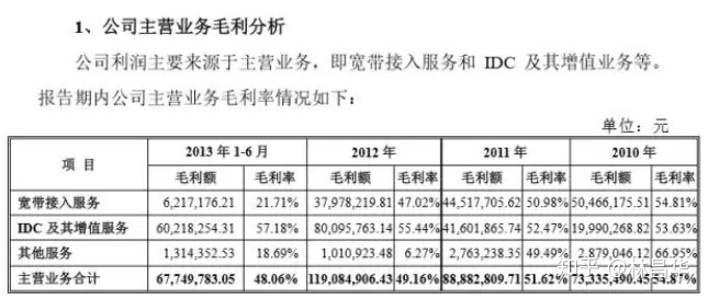 最簡(jiǎn)單的財(cái)務(wù)報(bào)表(財(cái)務(wù)年報(bào)是什么報(bào)表)(圖2)