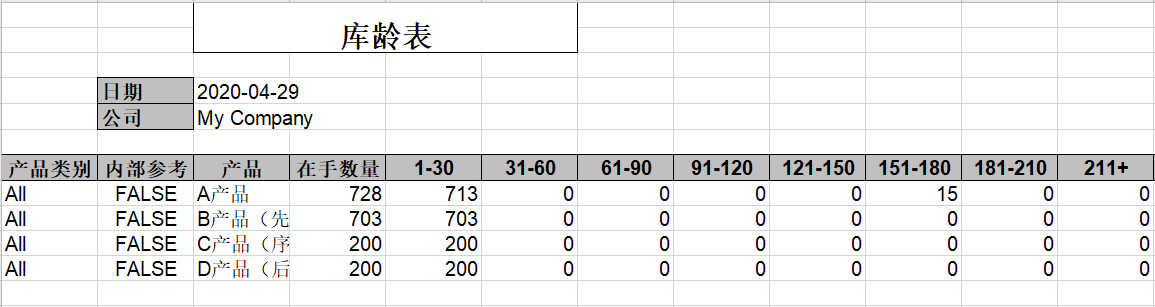 最簡(jiǎn)單的財(cái)務(wù)報(bào)表