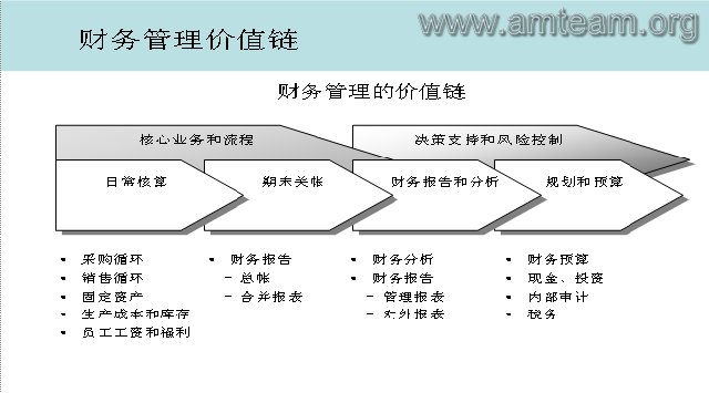 財(cái)務(wù)顧問(wèn)的工作內(nèi)容